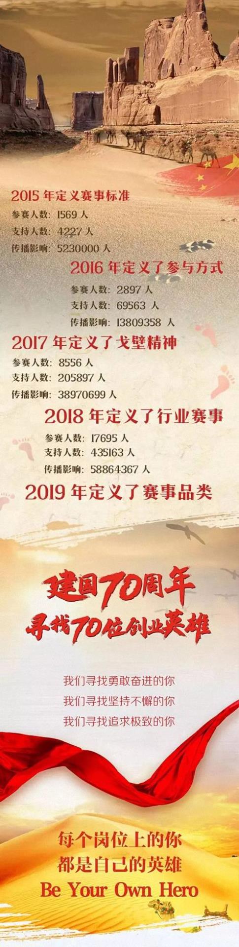 挑戰無人區 · 博海國濟戰隊招募令  中國敦煌戈壁站 2019.09.29-10.02 4.jpg