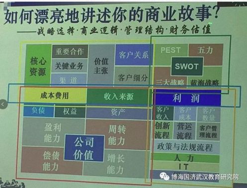 【課程回顧】博海國濟商學院湖北分院《企業財務管理與商業模式創新》4021.jpg