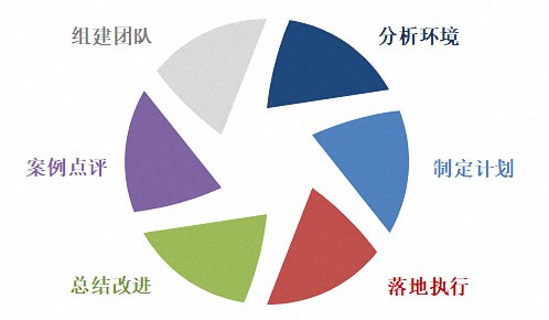 【教學預告】博海國濟商學院云南分院1月23日-24日MTP管理技能提升班《理性經營與決策》--沙盤模擬課程通知560.jpg