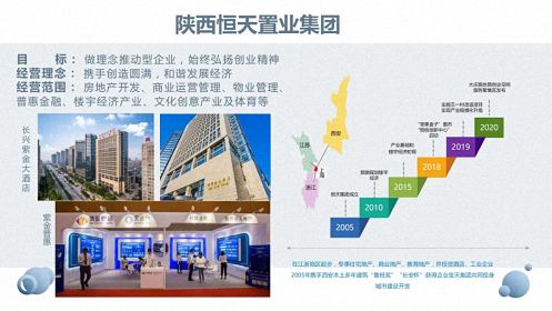 【企業走訪】——走訪陜西事業部研修十一班學員企業陜西恒天置業集團有限公司265.jpg