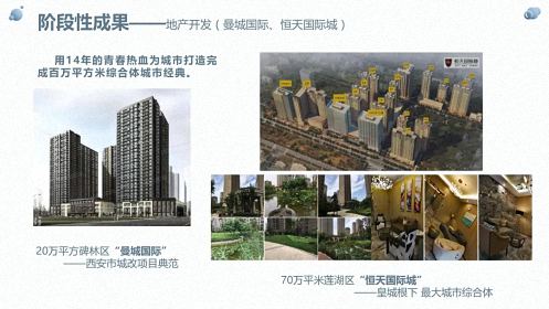 【企業走訪】——走訪陜西事業部研修十一班學員企業陜西恒天置業集團有限公司639.jpg