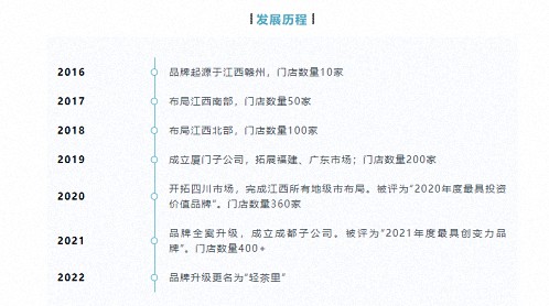 【企業走訪】——走訪贛州新商界22班學員企業江西金楚餐飲（輕茶里）服務管理有限公司639.jpg