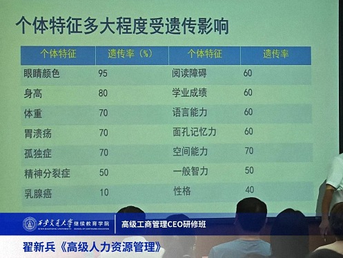 【課程回顧】陜西分院8月12日-13日翟新兵教授《高級人力資源管理》2889.jpg