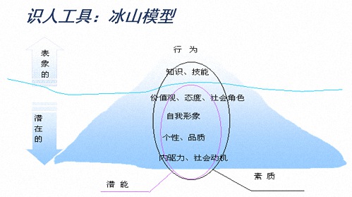 【課程回顧】重慶分院9月2日-3日翟新兵老師《戰略性人力資源管理》934.jpg