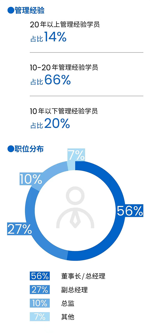招生簡章丨博海國濟暨ISC巴黎高商企業家創新與創業碩士學位班12.jpg