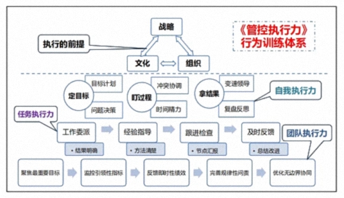 為企業(yè)賦能丨博海國濟教育2025開(kāi)年大課《管控執行力》在贛州、南昌接力舉行 1091.jpg